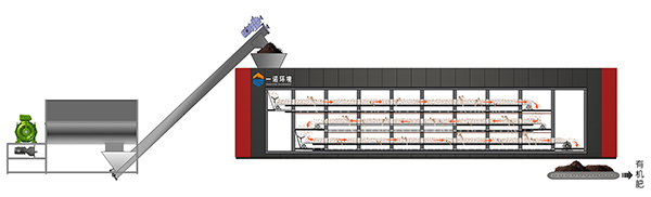 畜禽糞污發(fā)酵設(shè)備工藝流程！